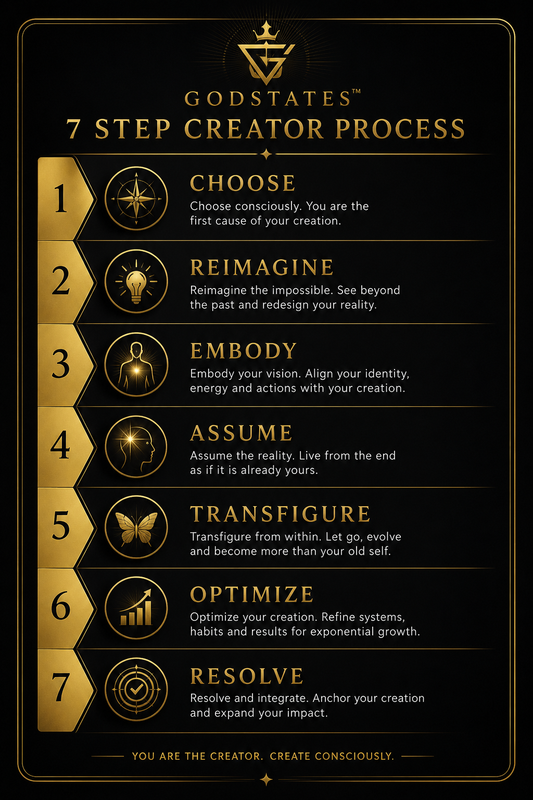 FREE - Law of Awareness 7 Step Creator Process
